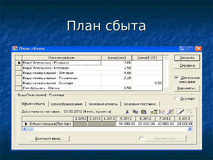 План сбыта. Планирование сбыта продукции. Составление плана сбыта. План сбыта продукции пример.