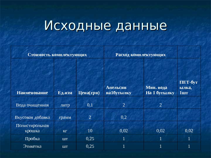 Исходные данные для разработки плана действий