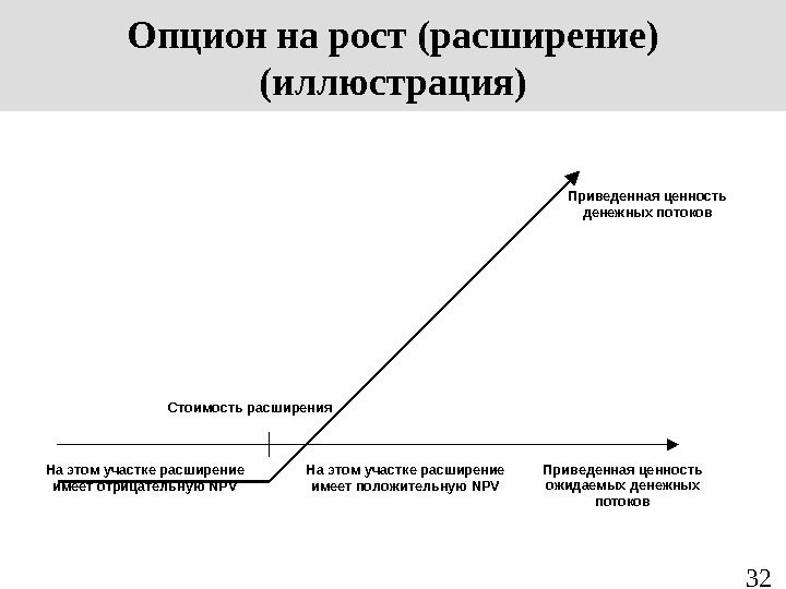 Реальный метод. Приведите пример реального опциона. Совокупной премии реальных опционов. Инвестиционная оценка голубой поток. Содержание (опционно) этт.