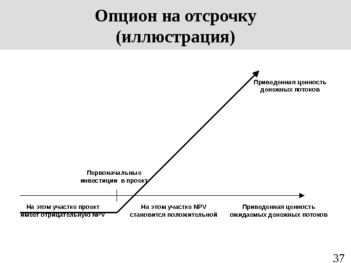 Первоначальные инвестиции в проект