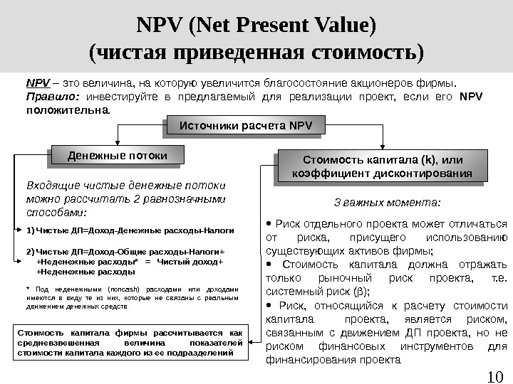 Реальные опционы в оценке инвестиционных проектов