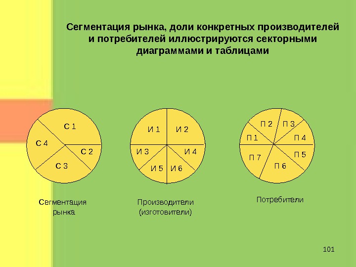 Сегментация изображений без учителя