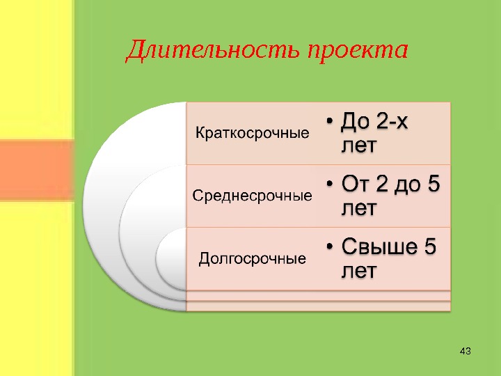 Длительность краткосрочных проектов