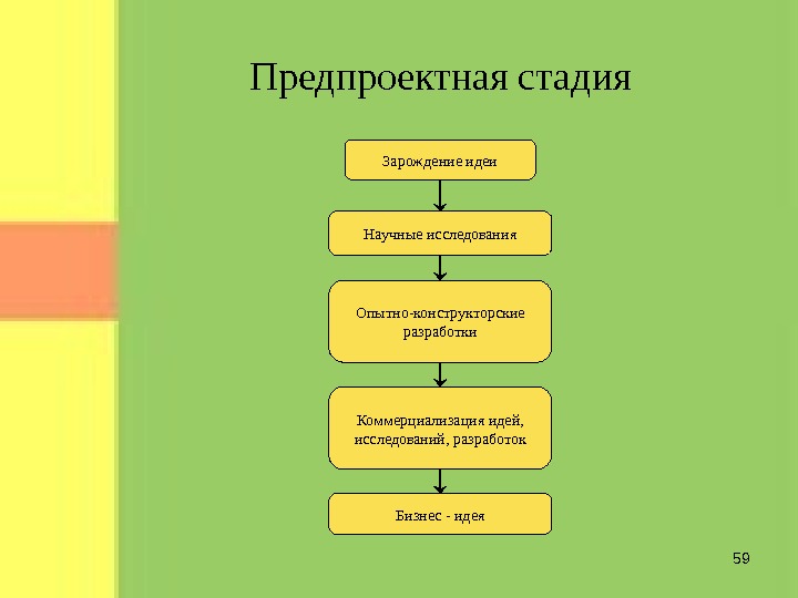 План предпроектного обследования