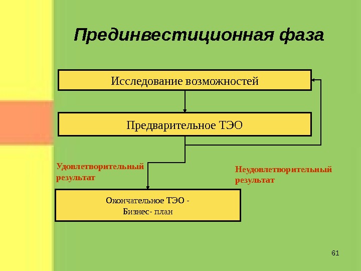 Прединвестиционная фаза проекта