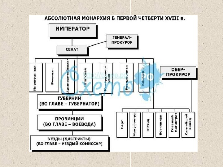 Схема системы образования в 18 веке