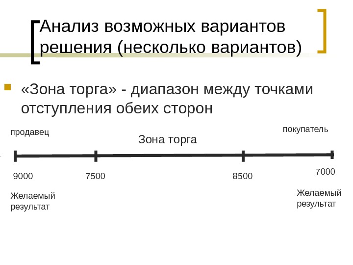 Область торга. Зона торга в переговорах. Арена торга в переговорах. Переменные для торга. Диапазон торга.