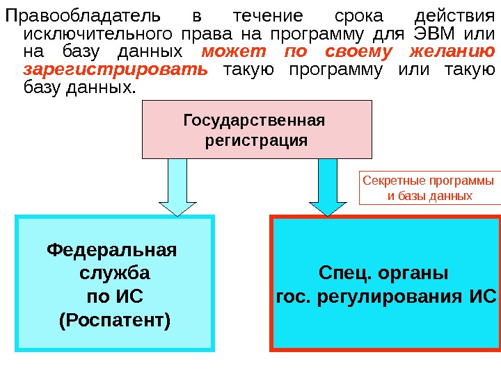 Исключительное право действует. Срок действия исключительного права на программу для ЭВМ. Срок действия программы для ЭВМ. Авторское право на программы ЭВМ. Сроки действия исключительных прав.