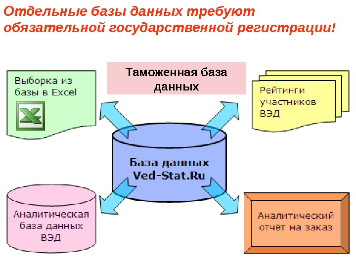 Таможенная база. Таможня БД. Таможенная база данных. База данных таможни.