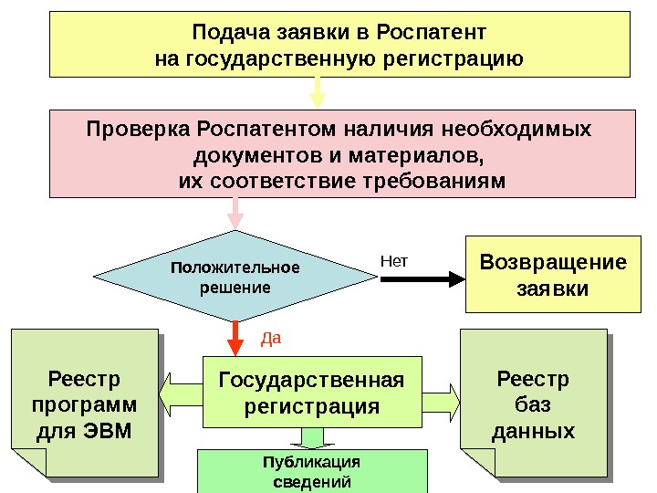 Получение патента презентация