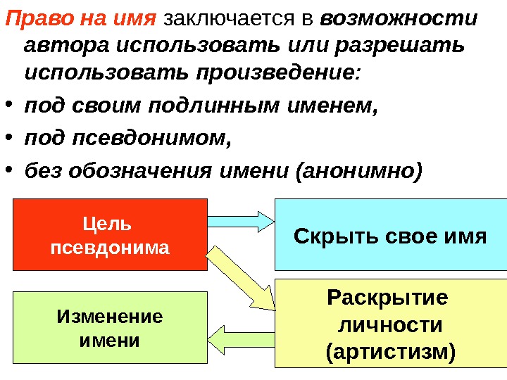 Два правых. Право авторства и право автора на имя. Авторское право на название. Права авторства право на имя. Право на авторское имя.