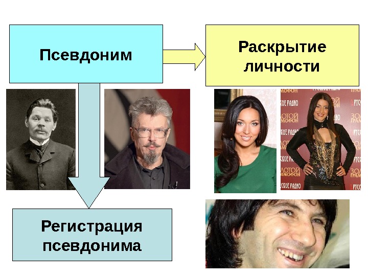 Псевдоним. Псевдонимы известных личностей. Псевдоним картинки. Раскрытие личности. Творческие псевдонимы знаменитостей.