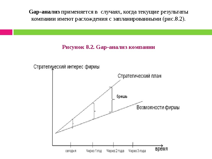 Gap анализ презентация