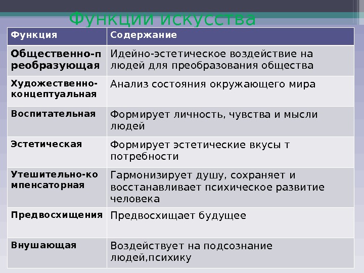 Эстетическая функция