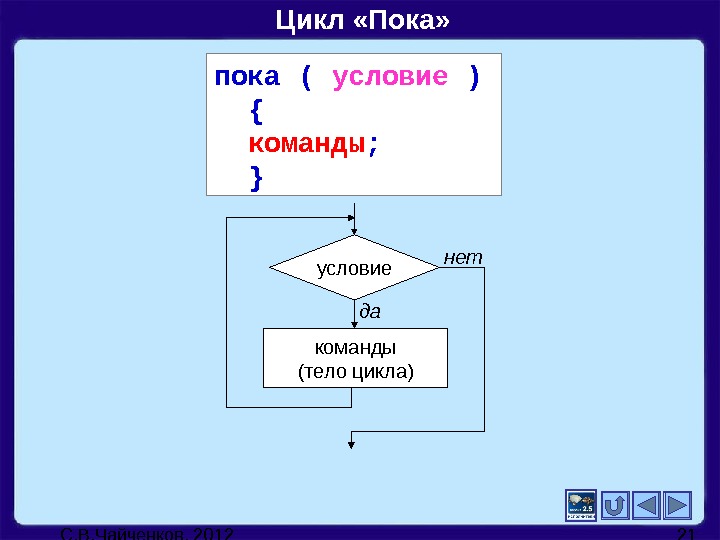 Цикл 21. Цикл пока команды. Цикл пока робот. Робот цикл с условием пока. Цикл пока в информатике команда.