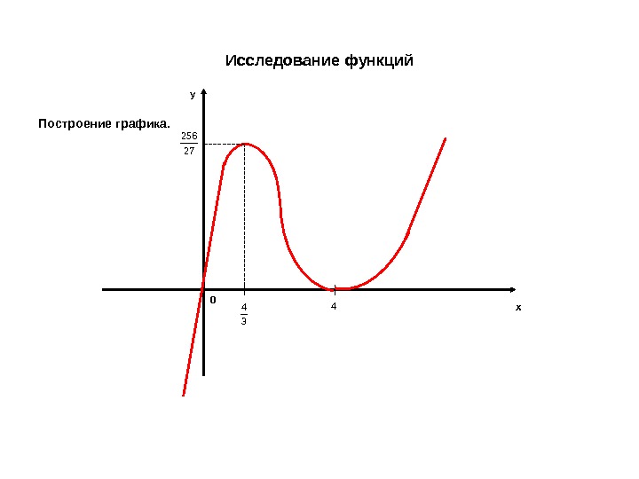 из равенства 3(y-2x+1)=2y-4(x-1) выразите переменную у через переменную x и пост