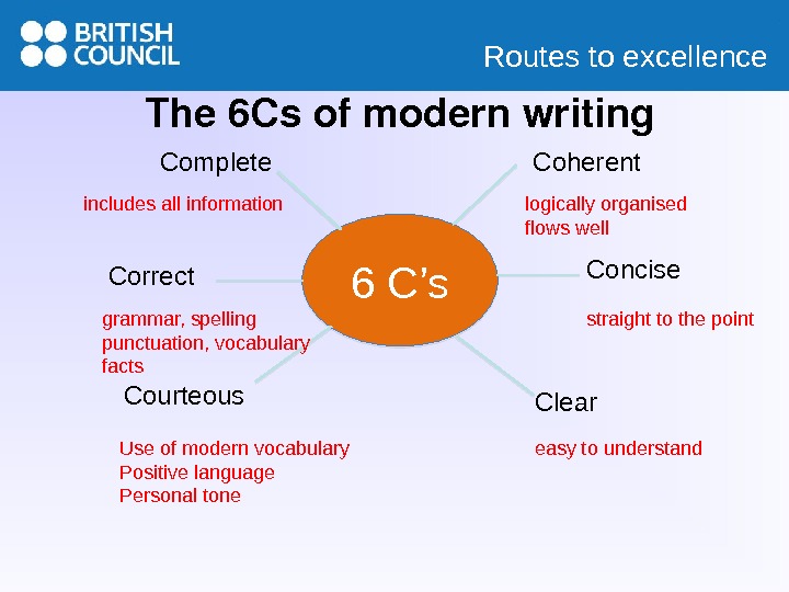 Concise перевод. Academic writing hedging. Hedging language. Hedging language примеры. Hedging expressions.