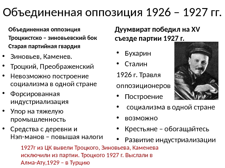 Новая оппозиция это. Объединенная оппозиция 1926-1927. Троцкистско-Зиновьевская оппозиция 1923-1924. Объединённая оппозиция 1926 год. Формирование объединенной оппозиции.