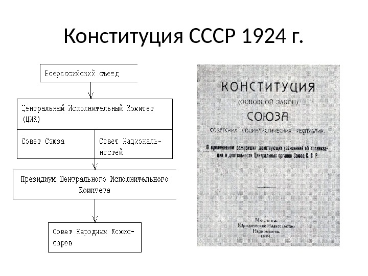 Государственная власть по конституции 1924