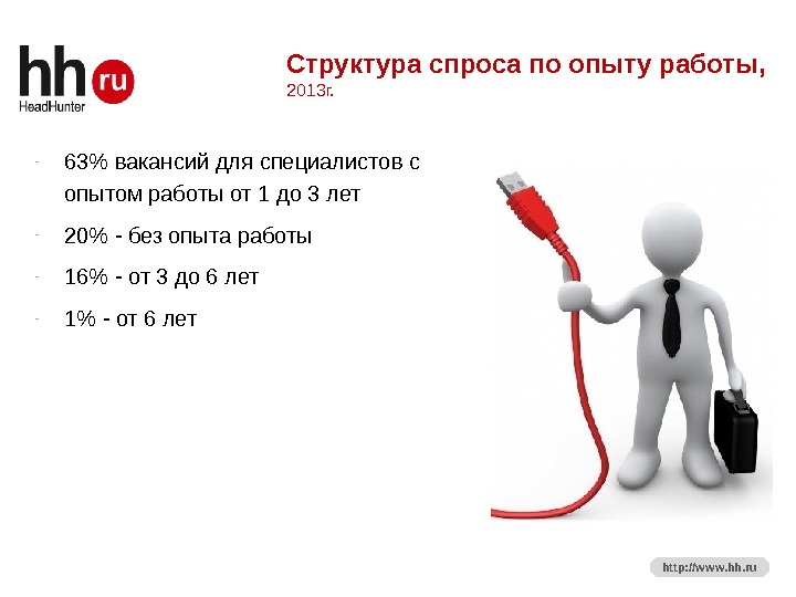 Опыт работы презентация