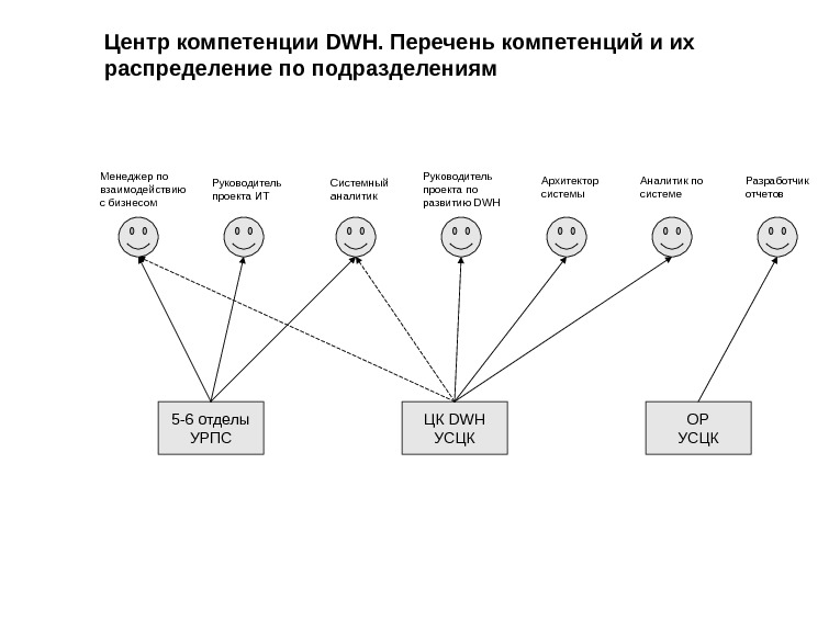 Карта компетенций системного аналитика