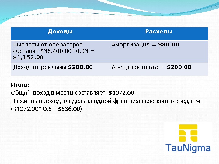 Доход владельцев. Общий доход. Совокупный доход таблица. Совокупный доход за месяц. Пассивный доход расходы.