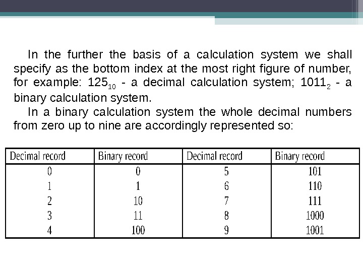 Binary Computer Science Calculation Lecture № 1. 3. Calculation systems. Binary