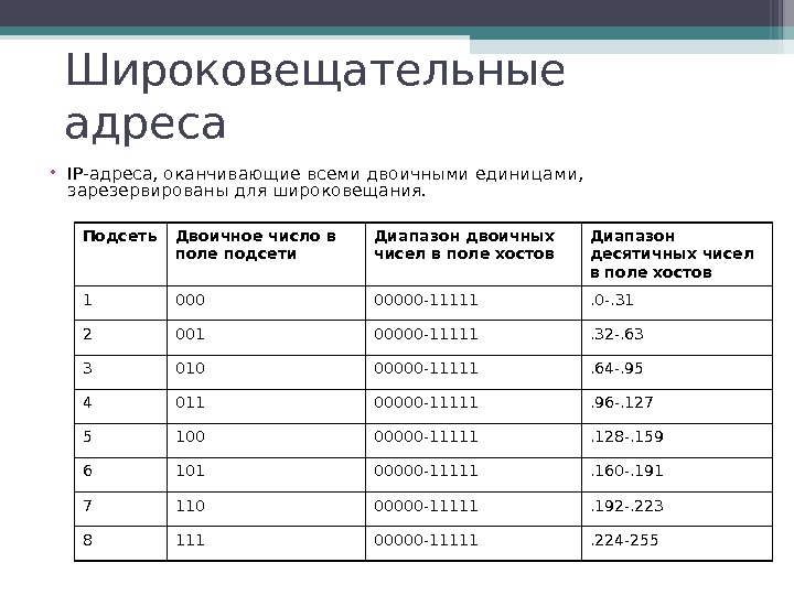 Сколько широковещательных доменов изображено на рисунке