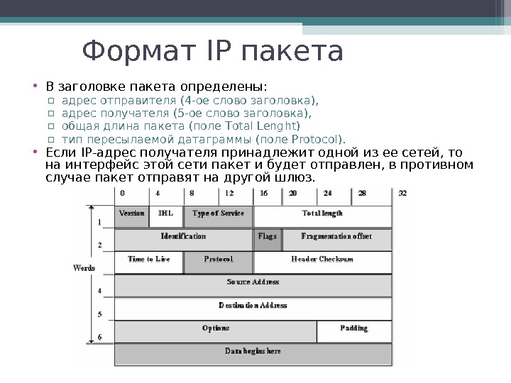 Формат заголовка