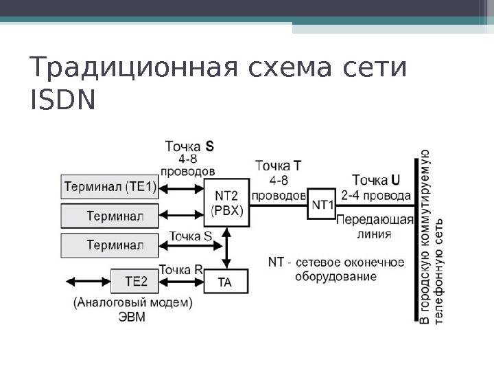 Традиционная схема мониторинга