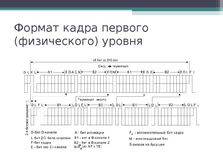 Формат кадра. Форматы кадра протокола физического уровня. Кадр физического уровня. Протокол rs232 физический уровень.