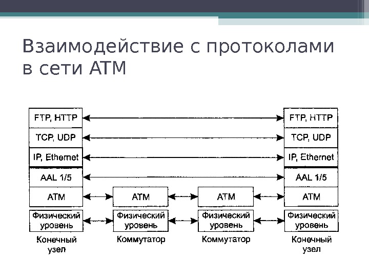 Схема сети атм