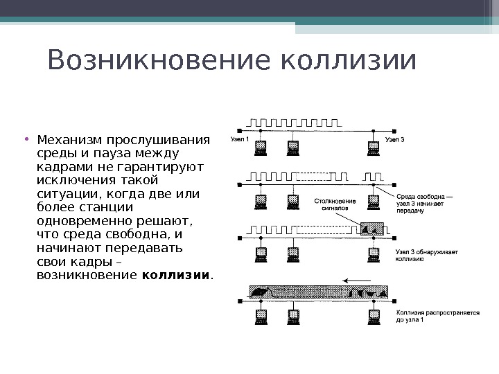 Между кадрами