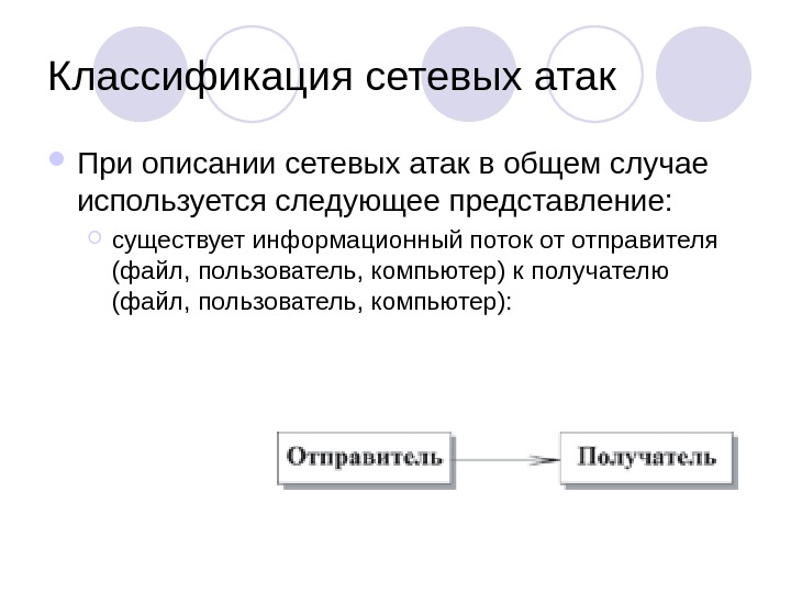 Сетевые атаки презентация