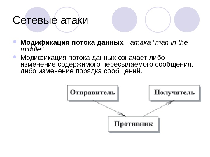 Сетевые атаки. Модификация потока данных. Модификация потока данных отправитель противник получатель. Атаки модификации слайд.