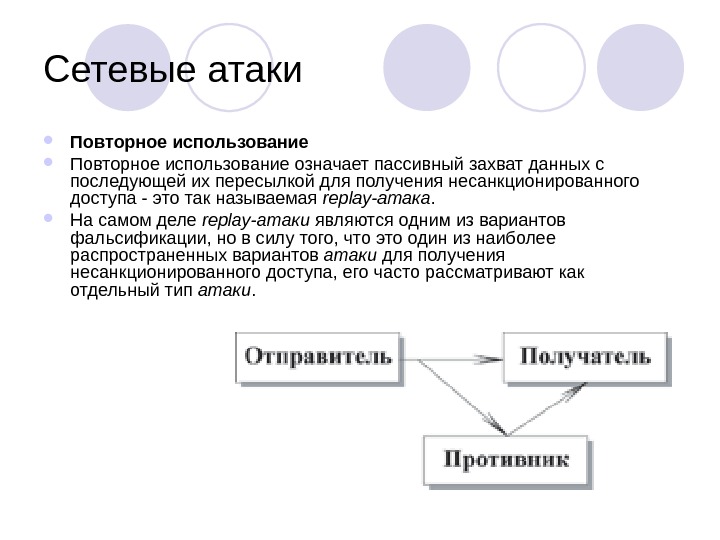 Сетевые атаки презентация