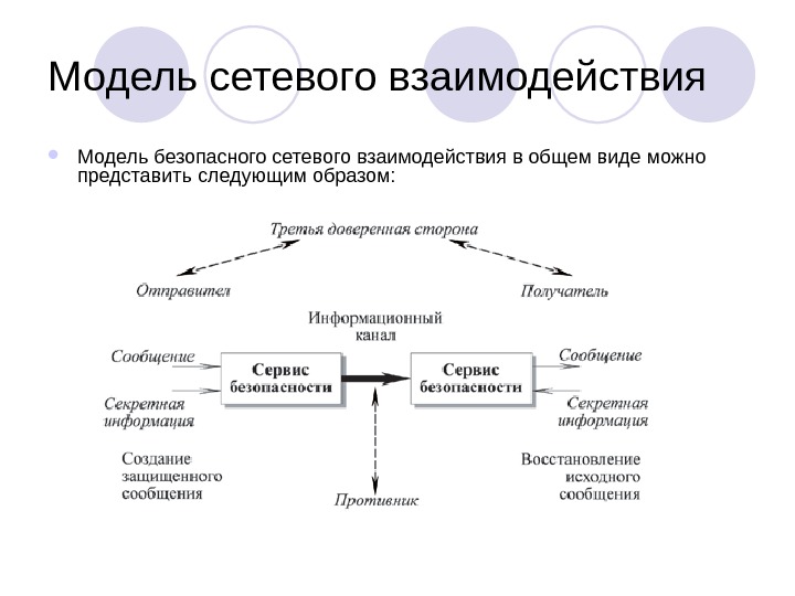 Организация сетевых моделей. Модели сетевого взаимодействия. МАТЕЛЬД/взаимодествия. Схема сетевого взаимодействия. Схема модель сетевого взаимодействия.