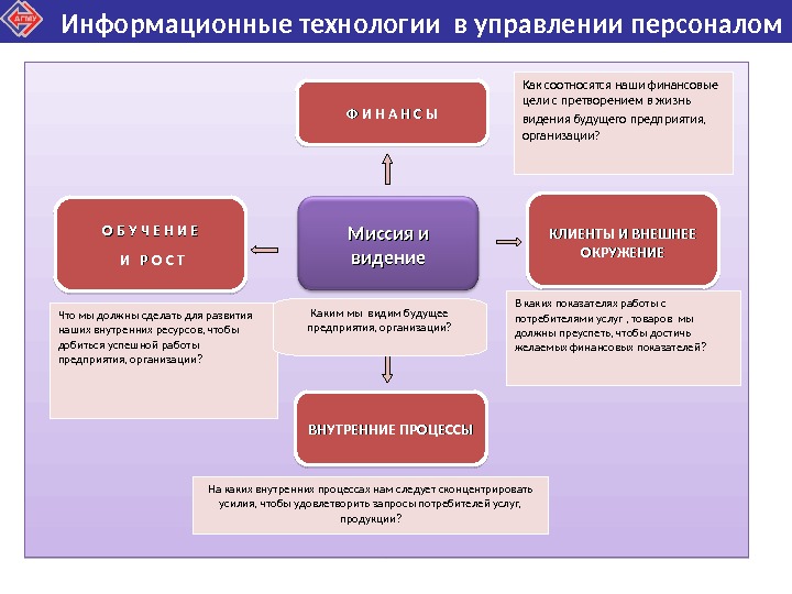 Информационные технологии в государственном управлении презентация