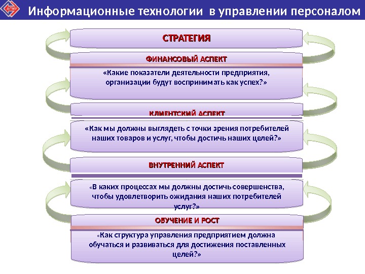 Информатизация управления персоналом презентация