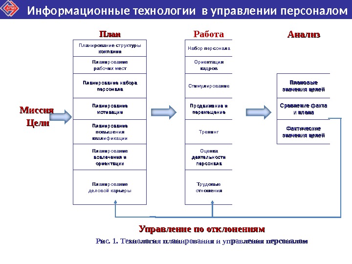 План набора персонала для полиграфического предприятия