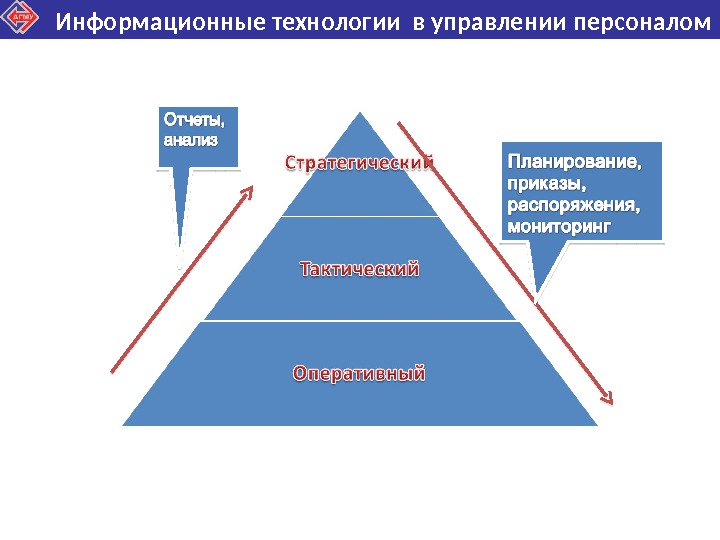 Ис в менеджменте презентация