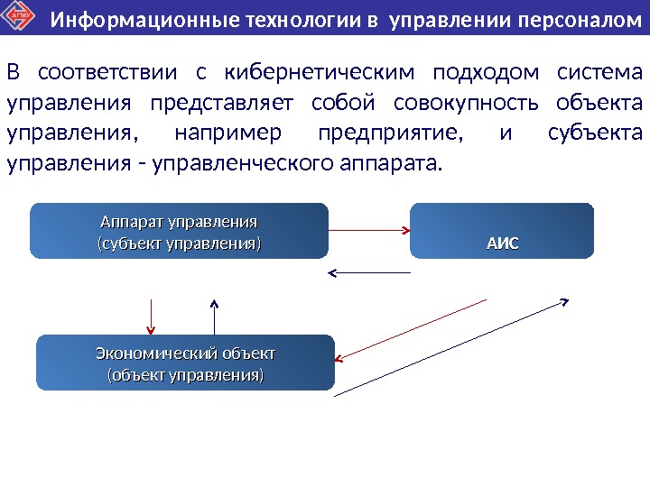 Управляющая система объект управления канал информационной связи