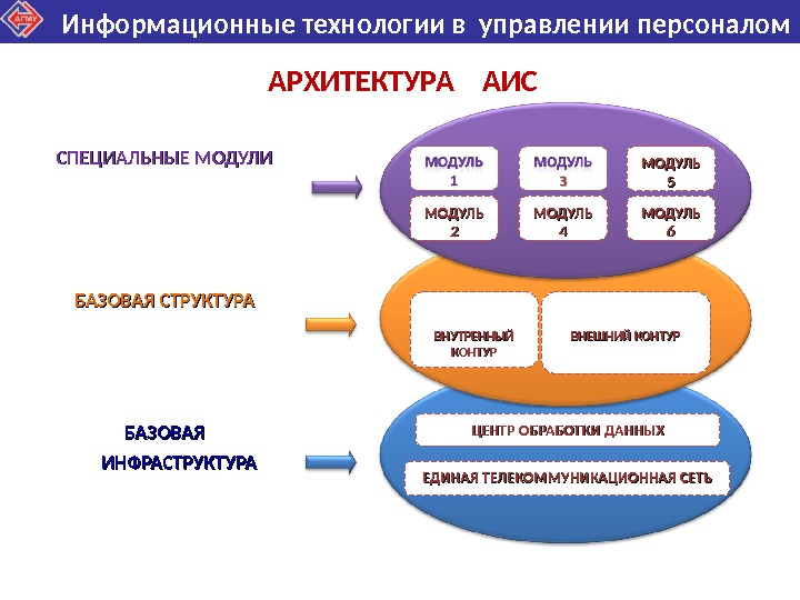 Технологии управления персоналом. Информационные технологии в управлении персоналом. Информационные системы управления персоналом. Информационные технологии в управлении кадрами.