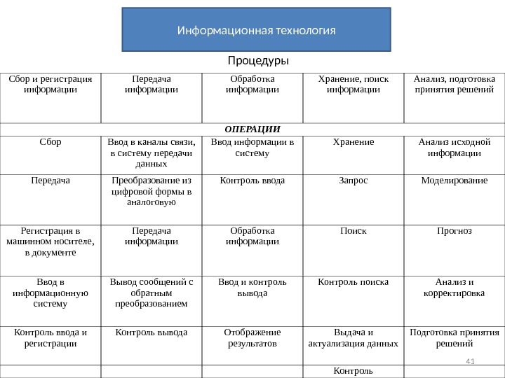 Продукт информационного проекта это тест