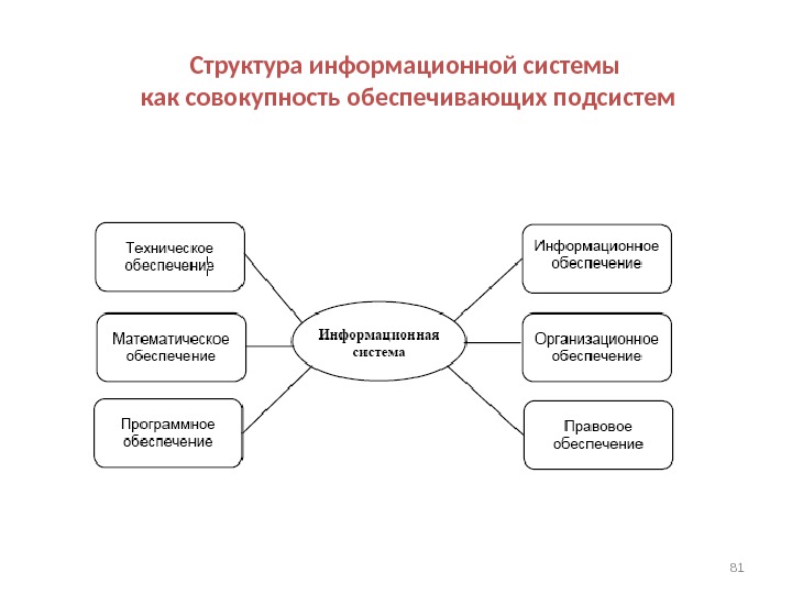 Информационные технологии в экономике презентация