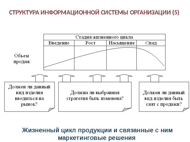 Жизненный цикл ис. Этапы жизненного цикла информационной системы. Структура жизненного цикла информационной системы. Структура жизненного цикла ИС. Перечислите стадии жизненного цикла для информационных систем..