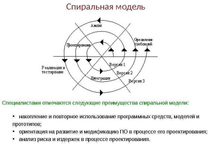 Жизненный цикл каскадная модель спиральная. Спиральная модель жизненного цикла по. Spiral model (спиральная модель). Спиральная модель жизненного цикла ПП. Спиральная модель жизненного цикла ИС.