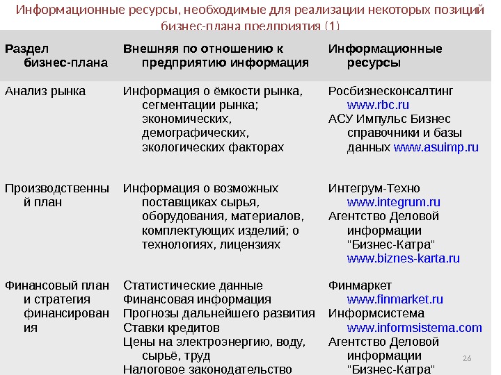 Агентство деловой информации бизнес карта