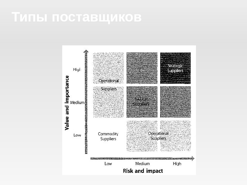 Виды поставщиков