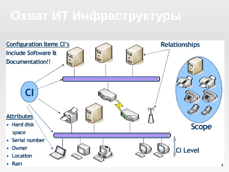 План средств it инфраструктуры